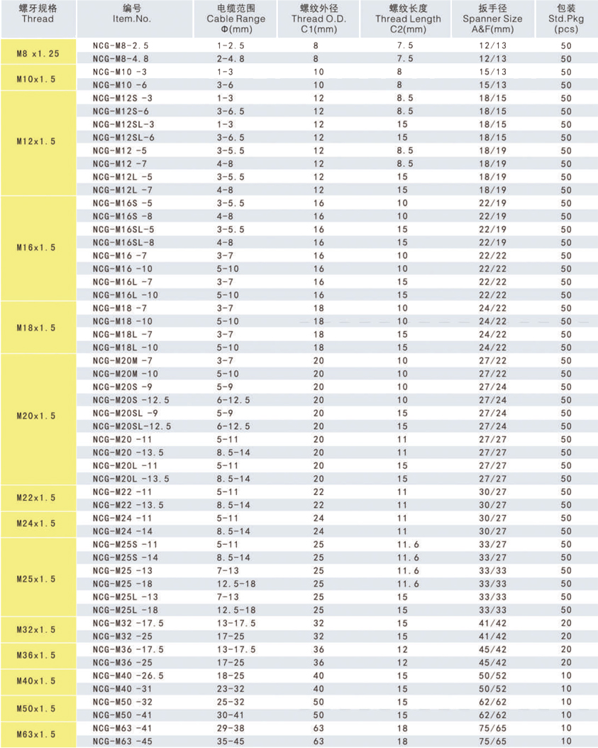 連體尼龍電纜防水接頭.jpg