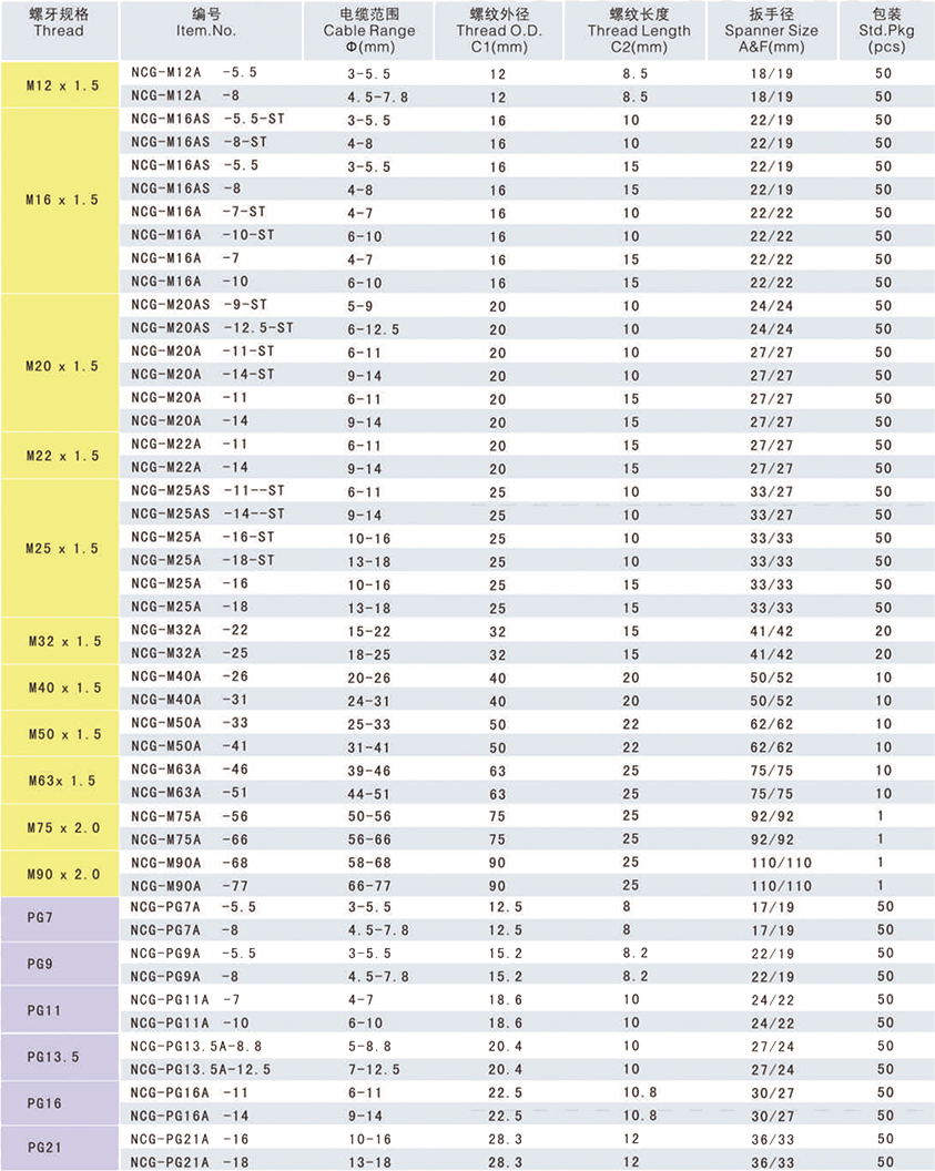 分體尼龍電纜接頭.jpg