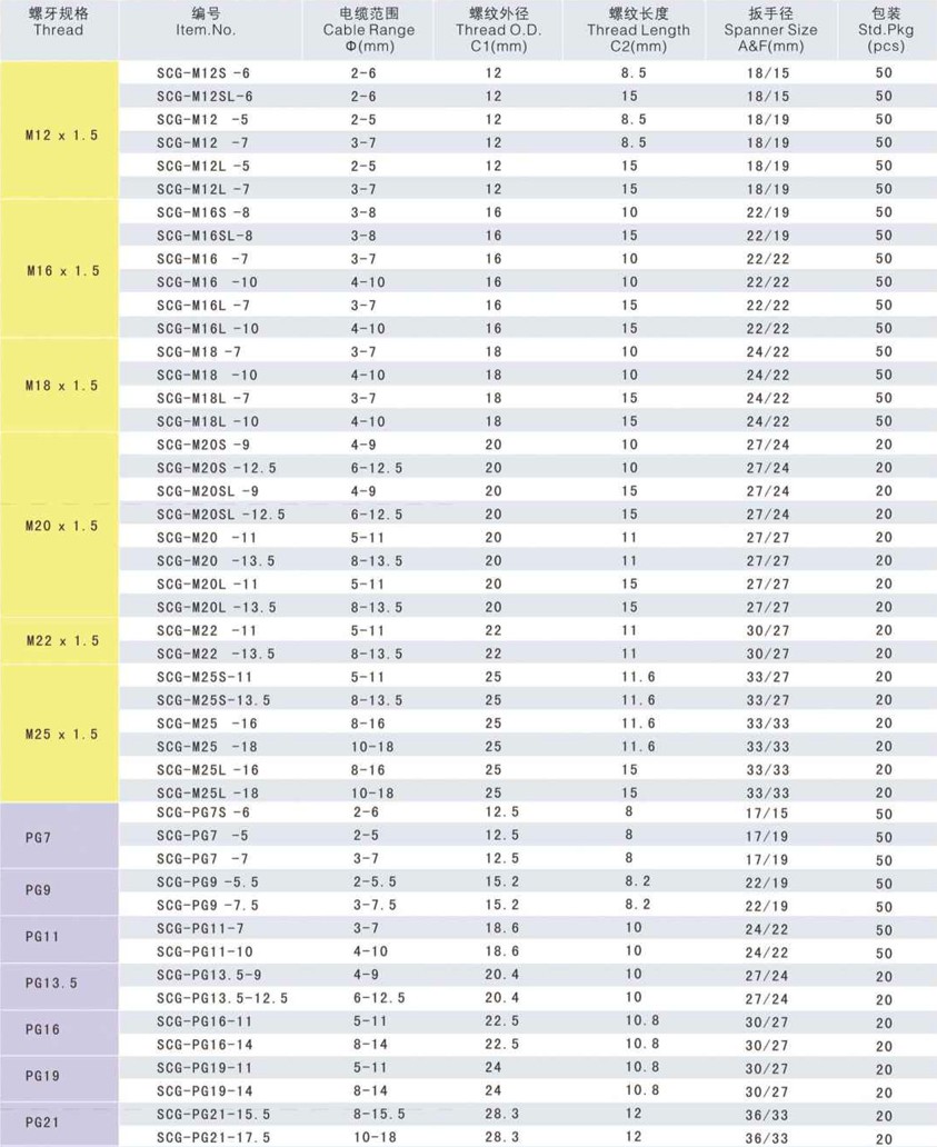連體耐扭尼龍電纜接頭.jpg