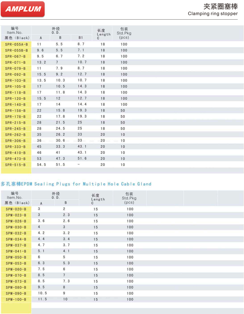 夾緊圈塞棒選型.jpg