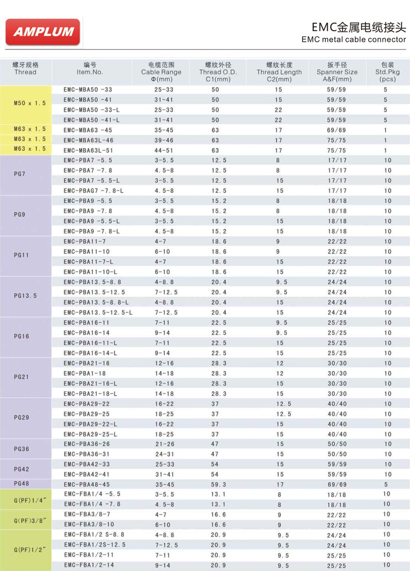 EMC金屬電纜接頭.jpg