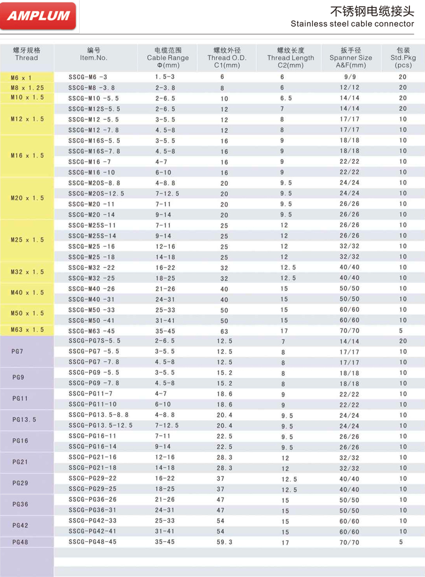 不銹鋼電纜接頭.jpg