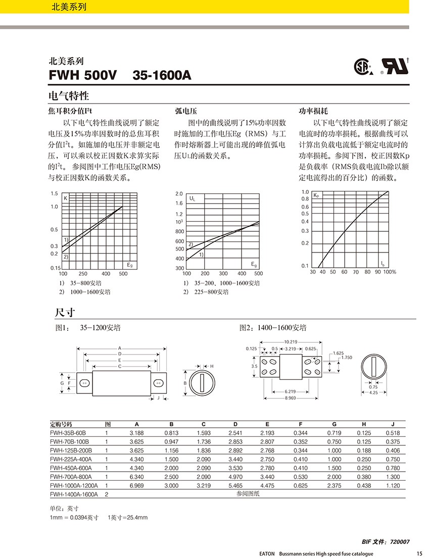 北美系列FWH 500V熔斷器規(guī)格、尺寸.jpg