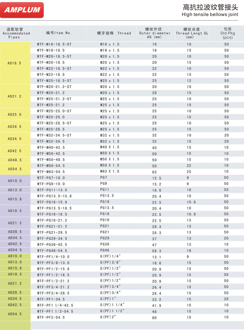 超級(jí)抗拉快速軟管接頭.jpg