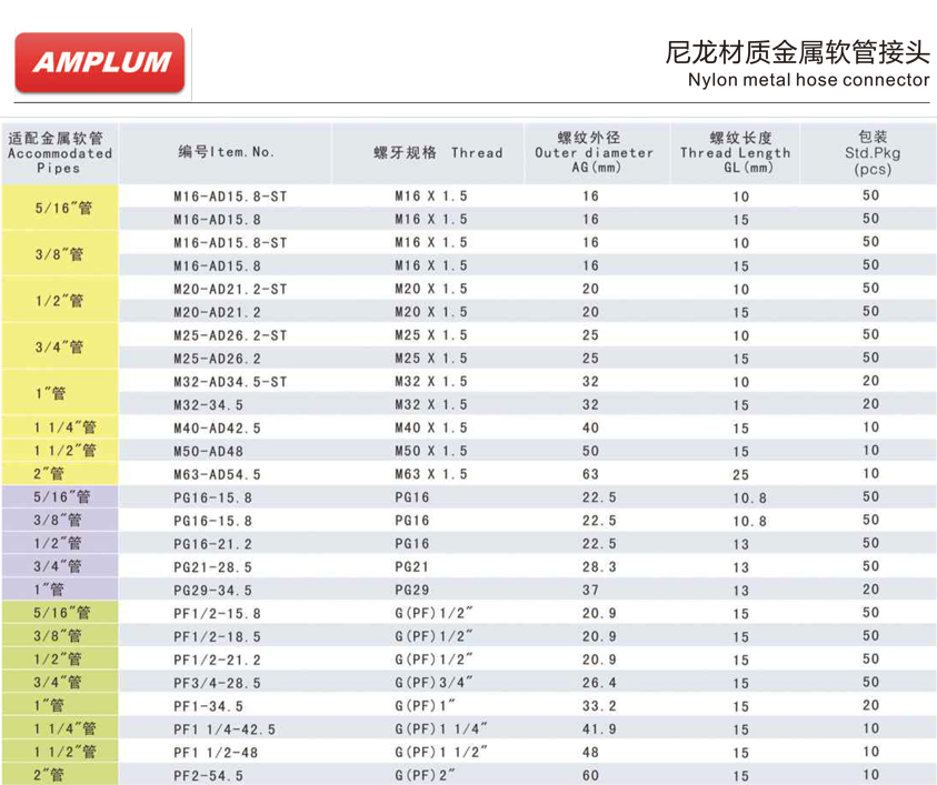 尼龍材質(zhì)金屬軟管接頭.jpg