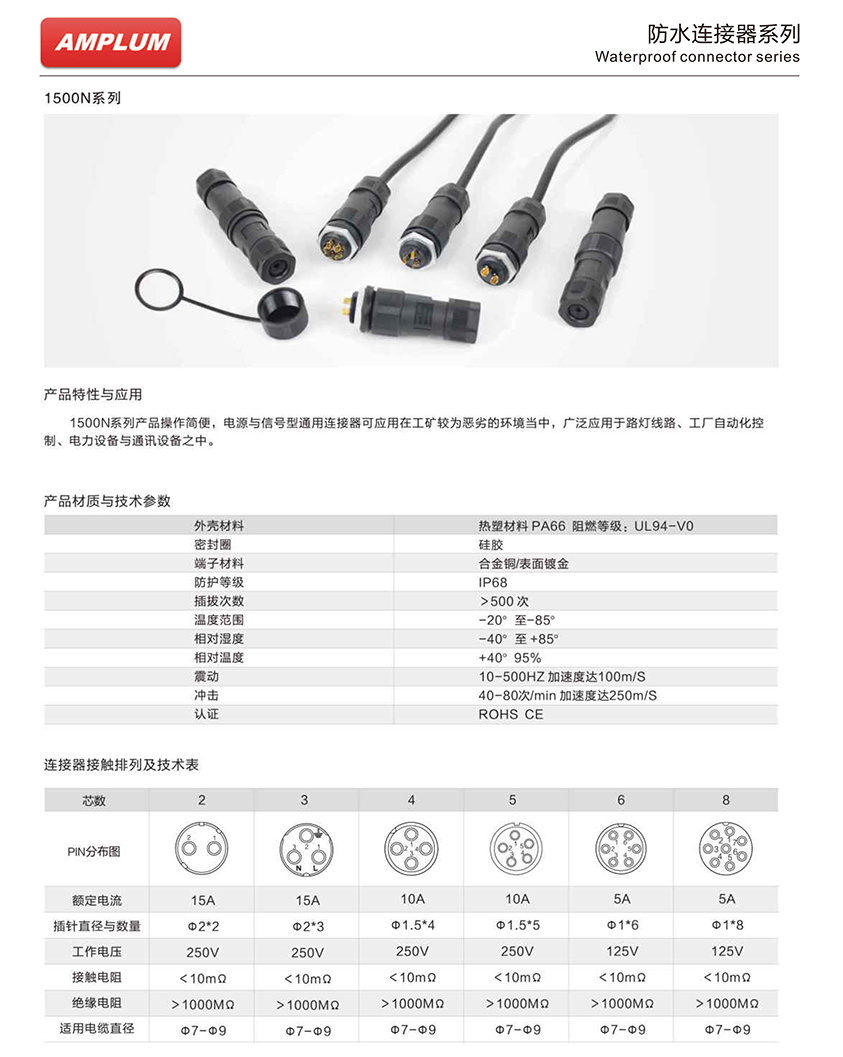 1500N系列防水連接器技術(shù)應用