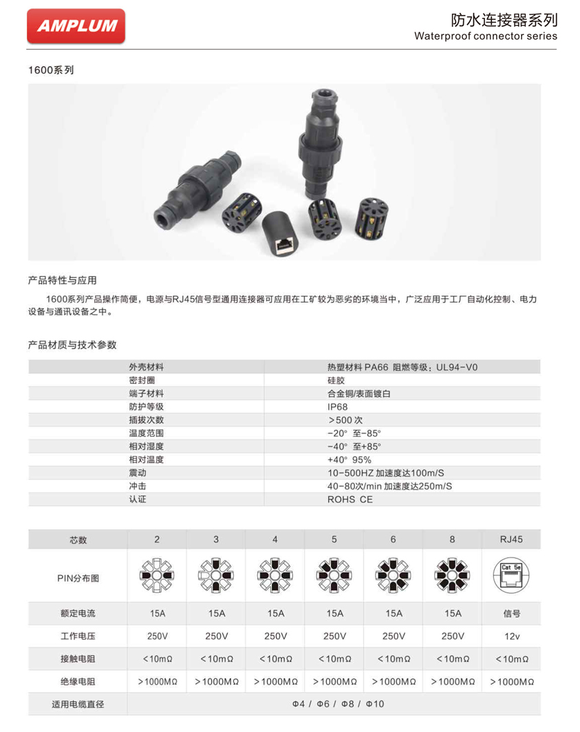 1600系列防水連接器技術(shù)應用