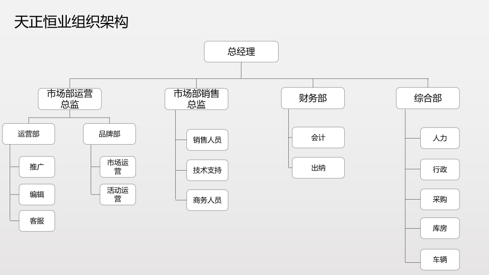 天正恒業(yè)公司組織架構(gòu)圖