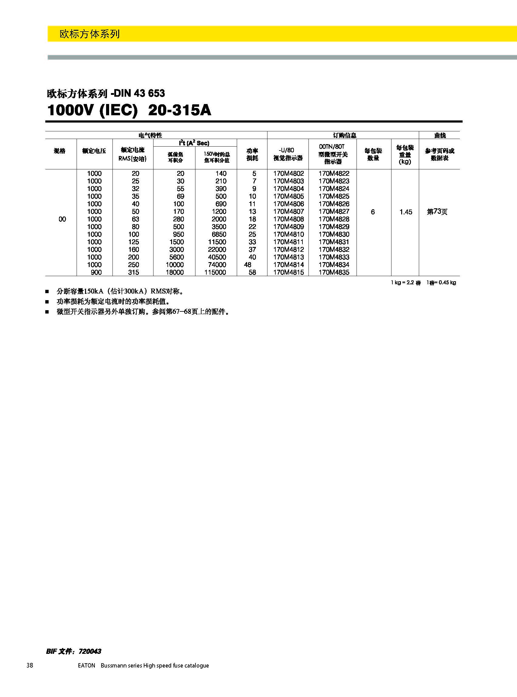 歐標(biāo)方體DIN43653 1000V 20-315A產(chǎn)品選型參數(shù)