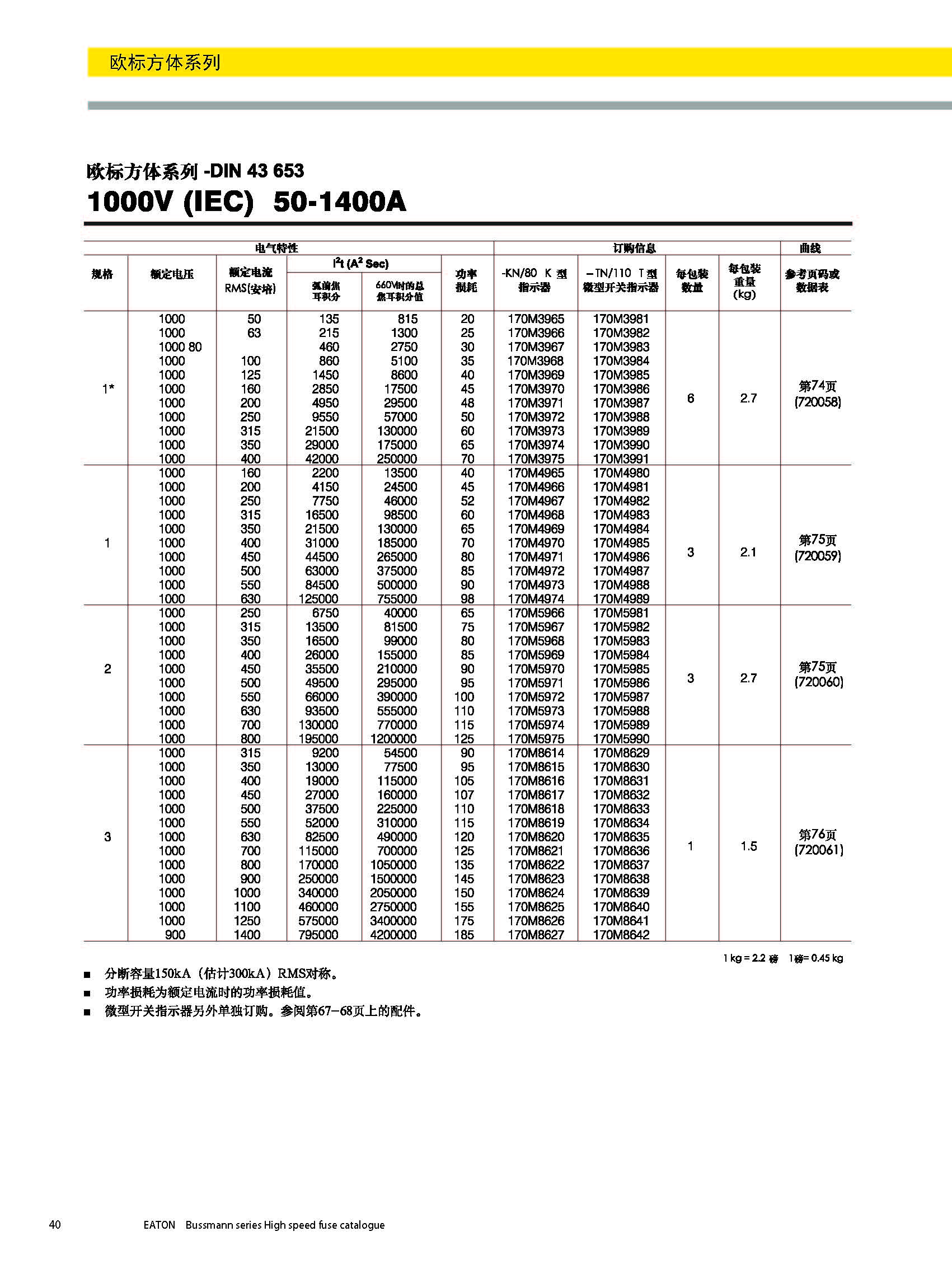 歐標(biāo)方體DIN43653 1000V 50-1400A產(chǎn)品選型參數(shù)