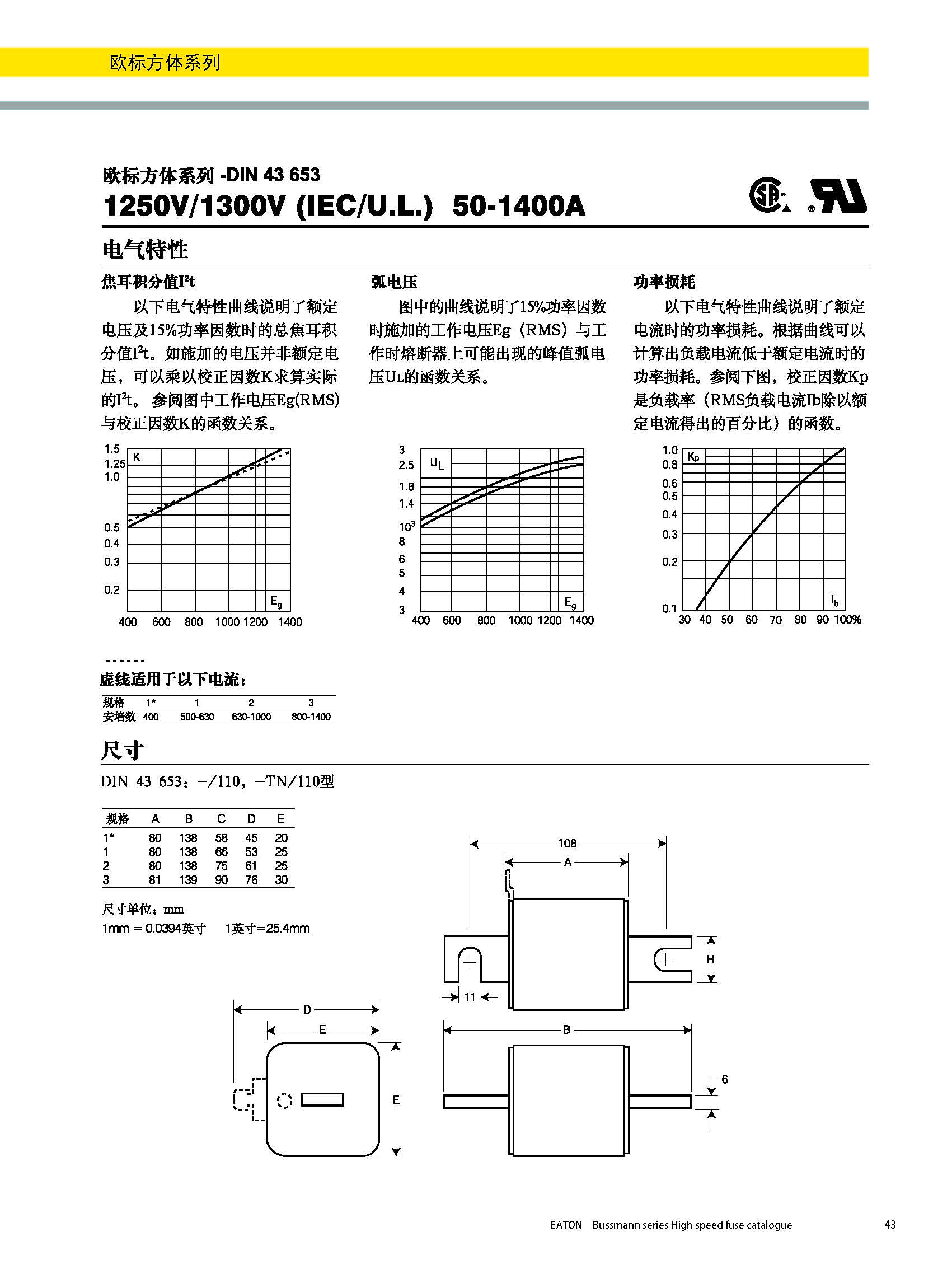 歐標(biāo)方體DIN43653 電氣曲線圖