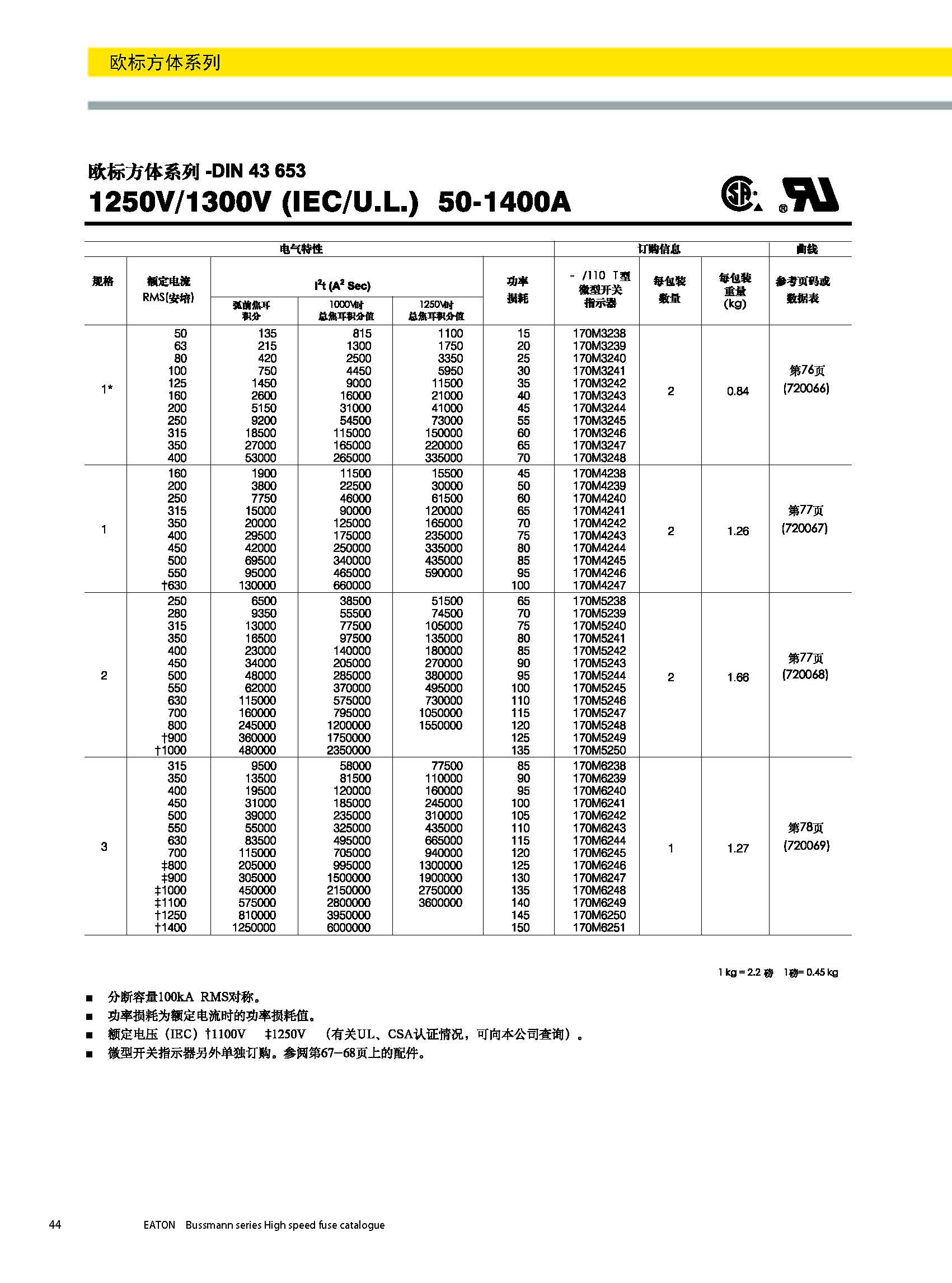 歐標(biāo)方體DIN43653選型參數(shù)