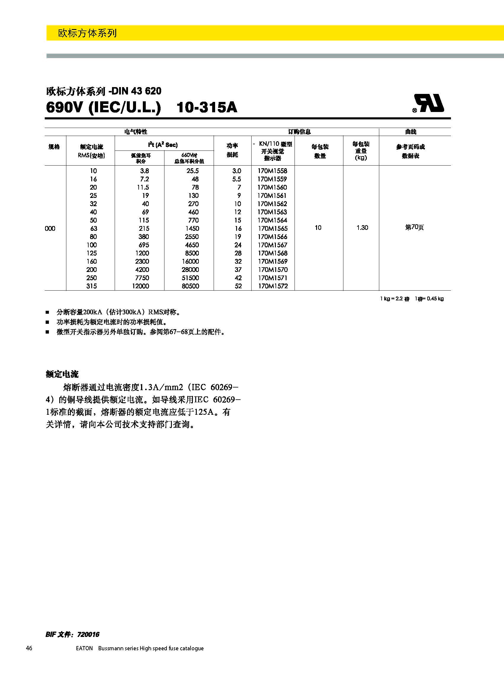 歐標(biāo)方體系列熔斷器DIN43620型號(hào)