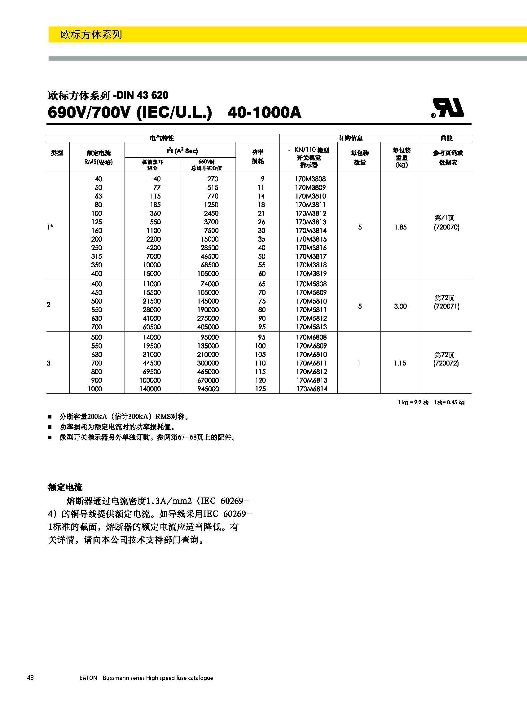 歐標(biāo)方體系列熔斷器DIN43620型號(hào)