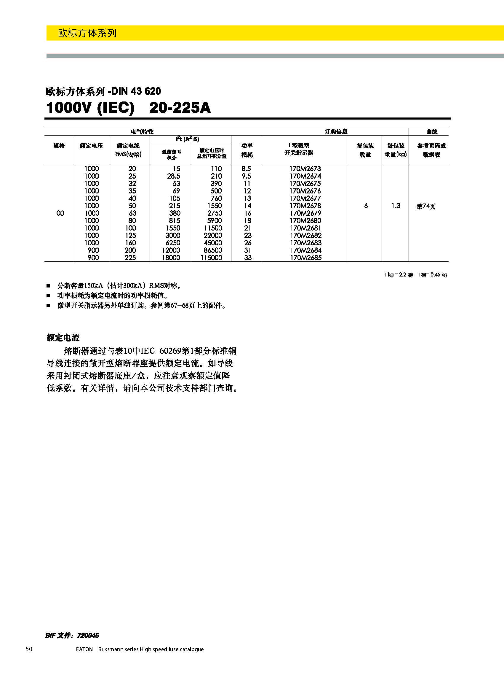 歐標方體系列DIN43620 1000V產(chǎn)品參數(shù)