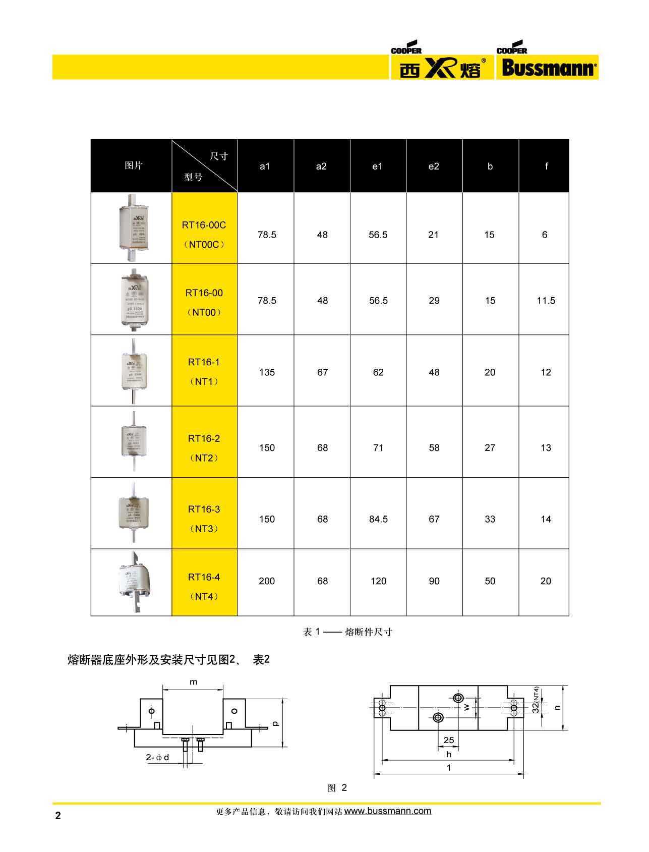 西熔RT-16系列刀型熔斷器 型號(hào)及尺寸