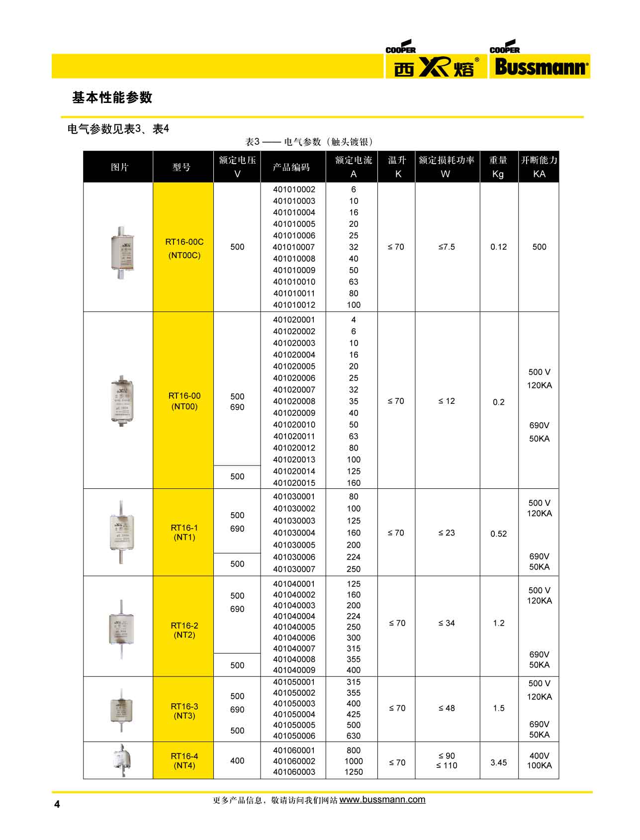西熔RT-16系列刀型熔斷器 型號(hào)