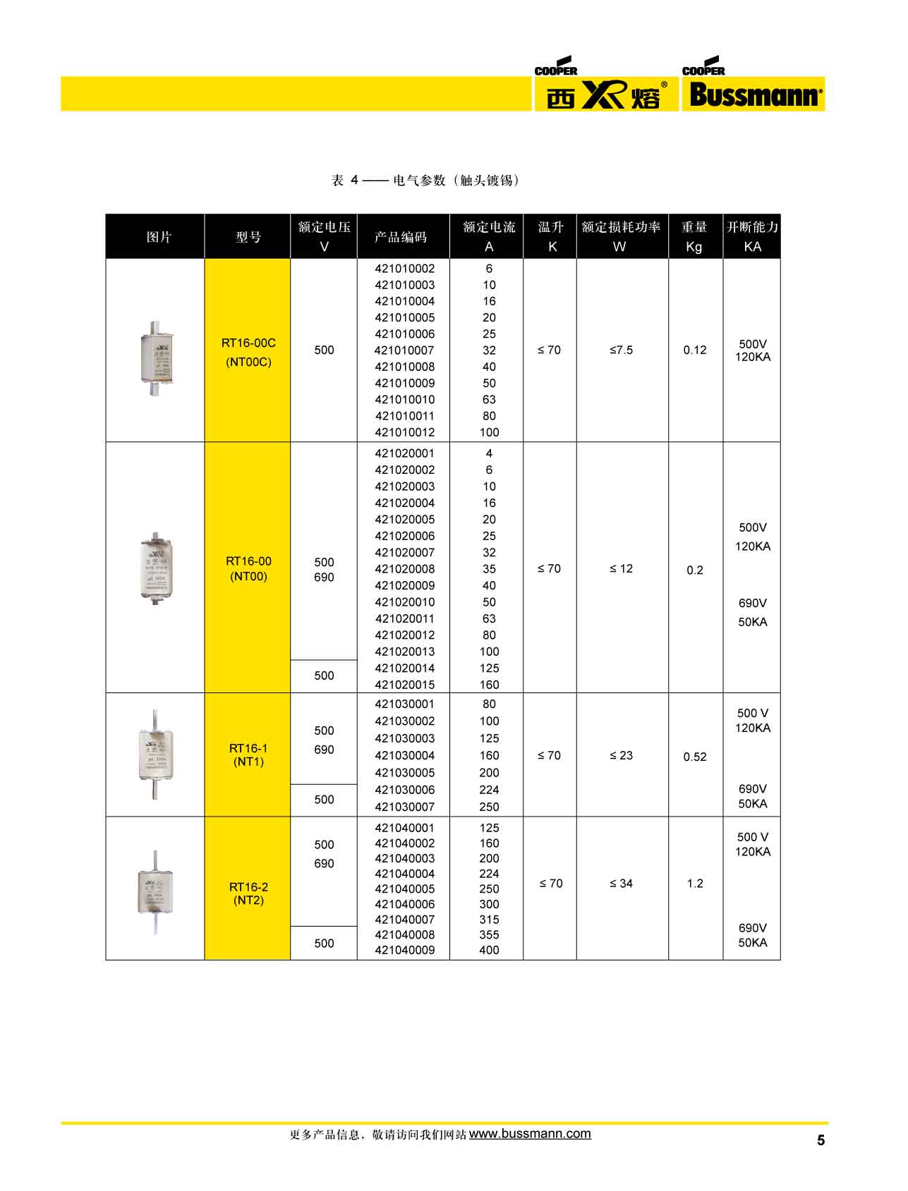 西熔RT-16系列刀型熔斷器 選型參數(shù)