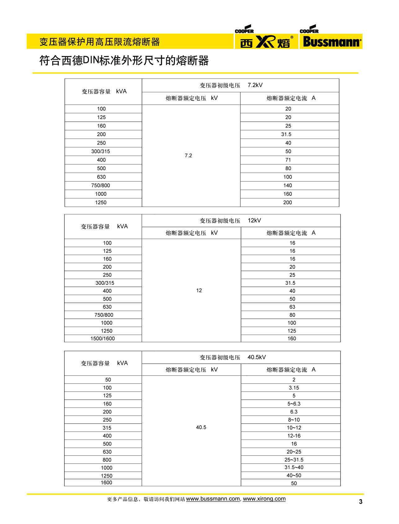 變壓器保護(hù)用高壓限流熔斷器選型