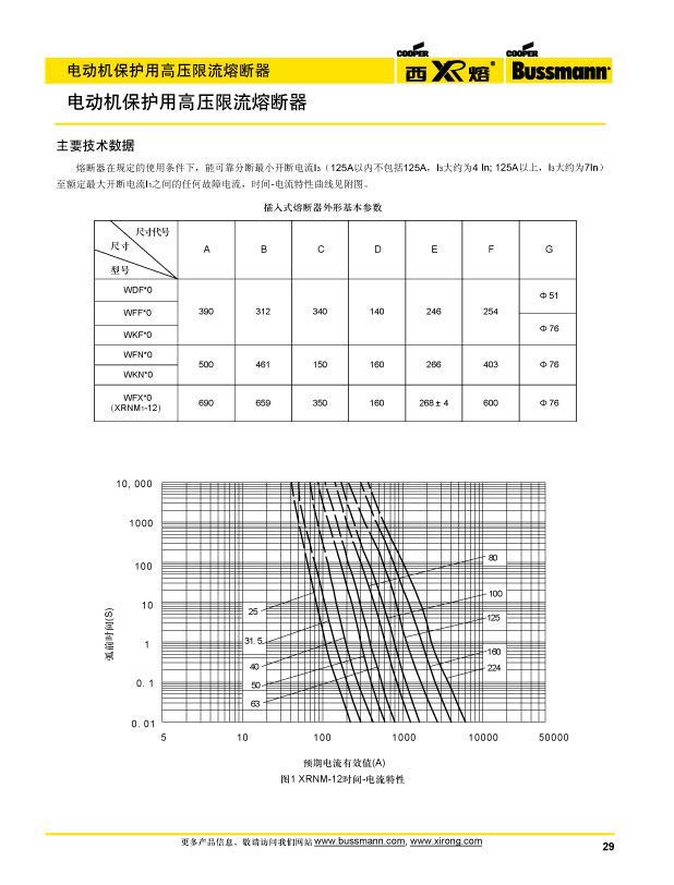 電動(dòng)機(jī)保護(hù)用高壓限流熔斷器參數(shù)