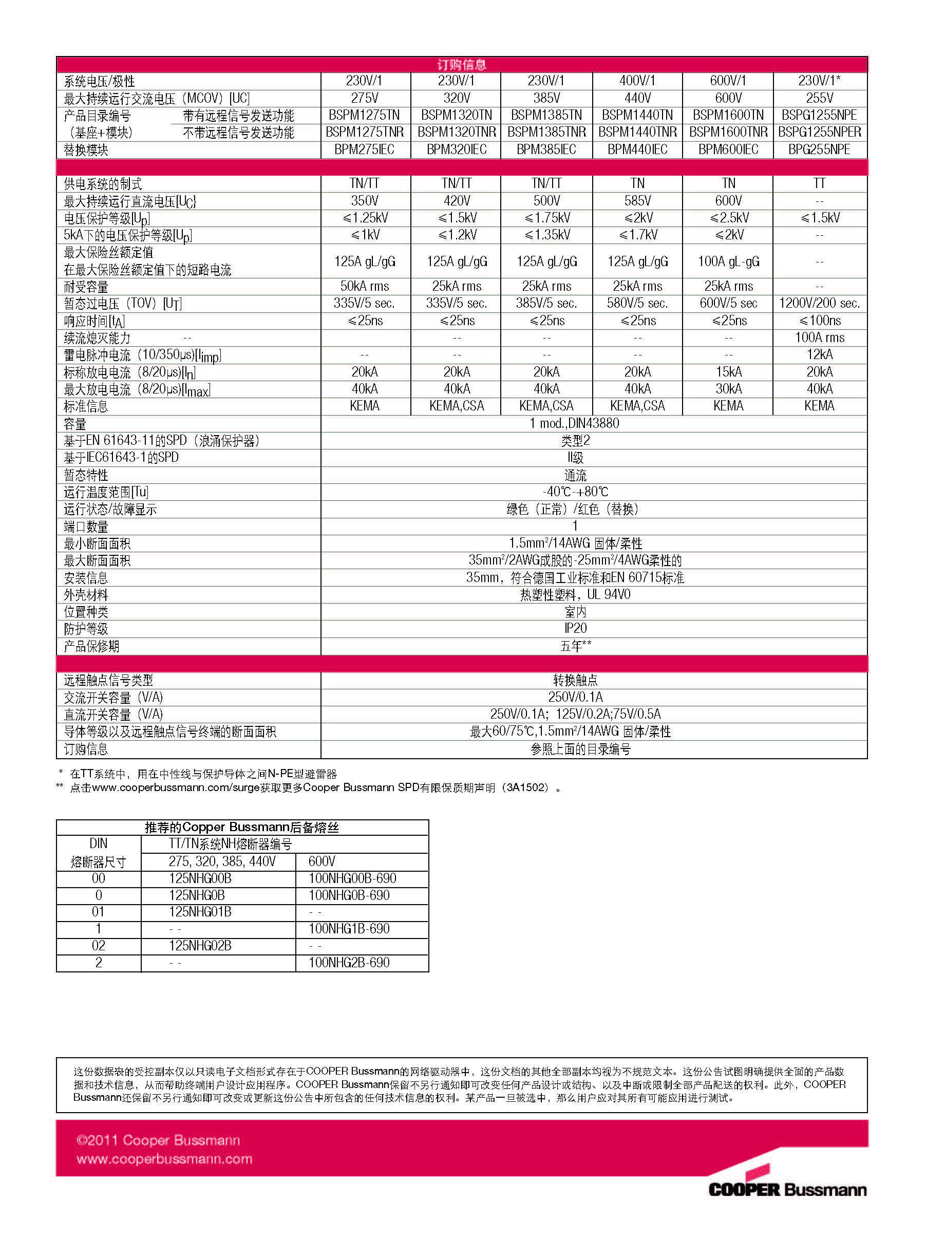 BSPM1440TNR系列防雷器技術(shù)參數(shù)