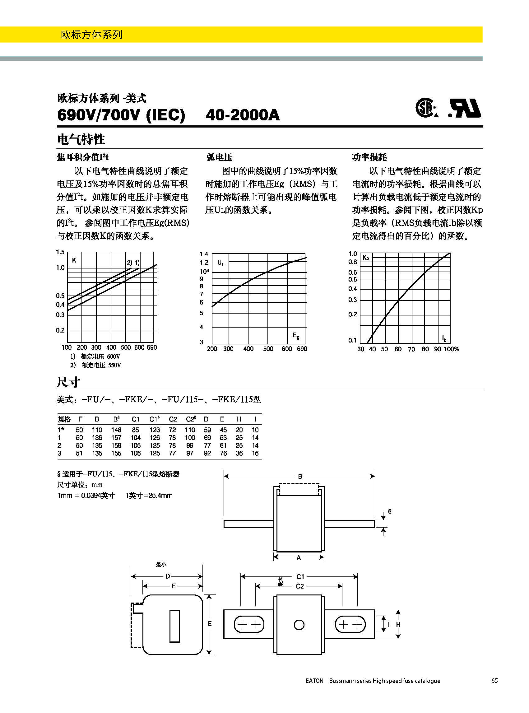 歐標(biāo)方體美式熔斷器 曲線 尺寸圖