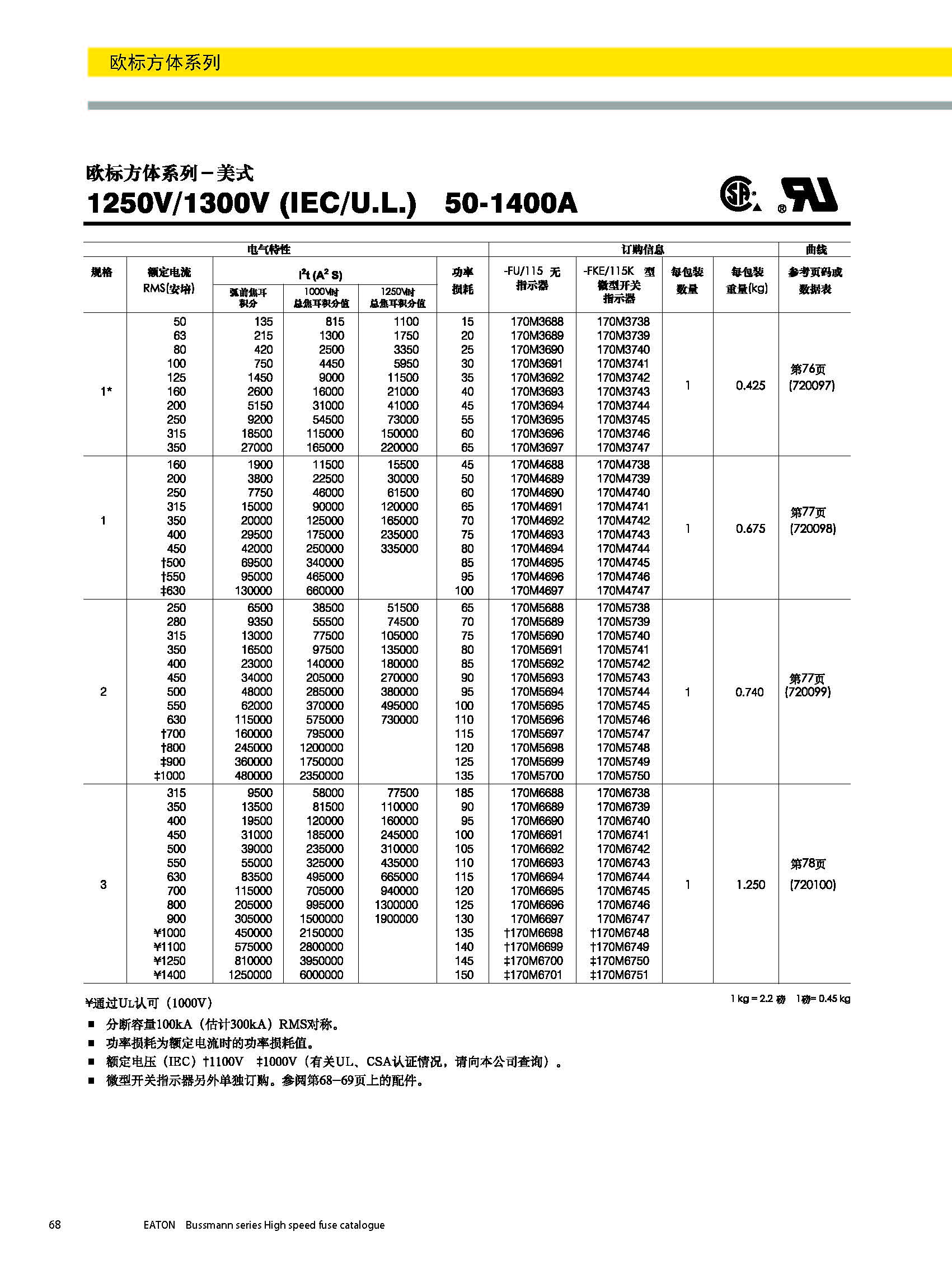 bussmann 歐標(biāo)方體 美式熔斷器 選型參數(shù)