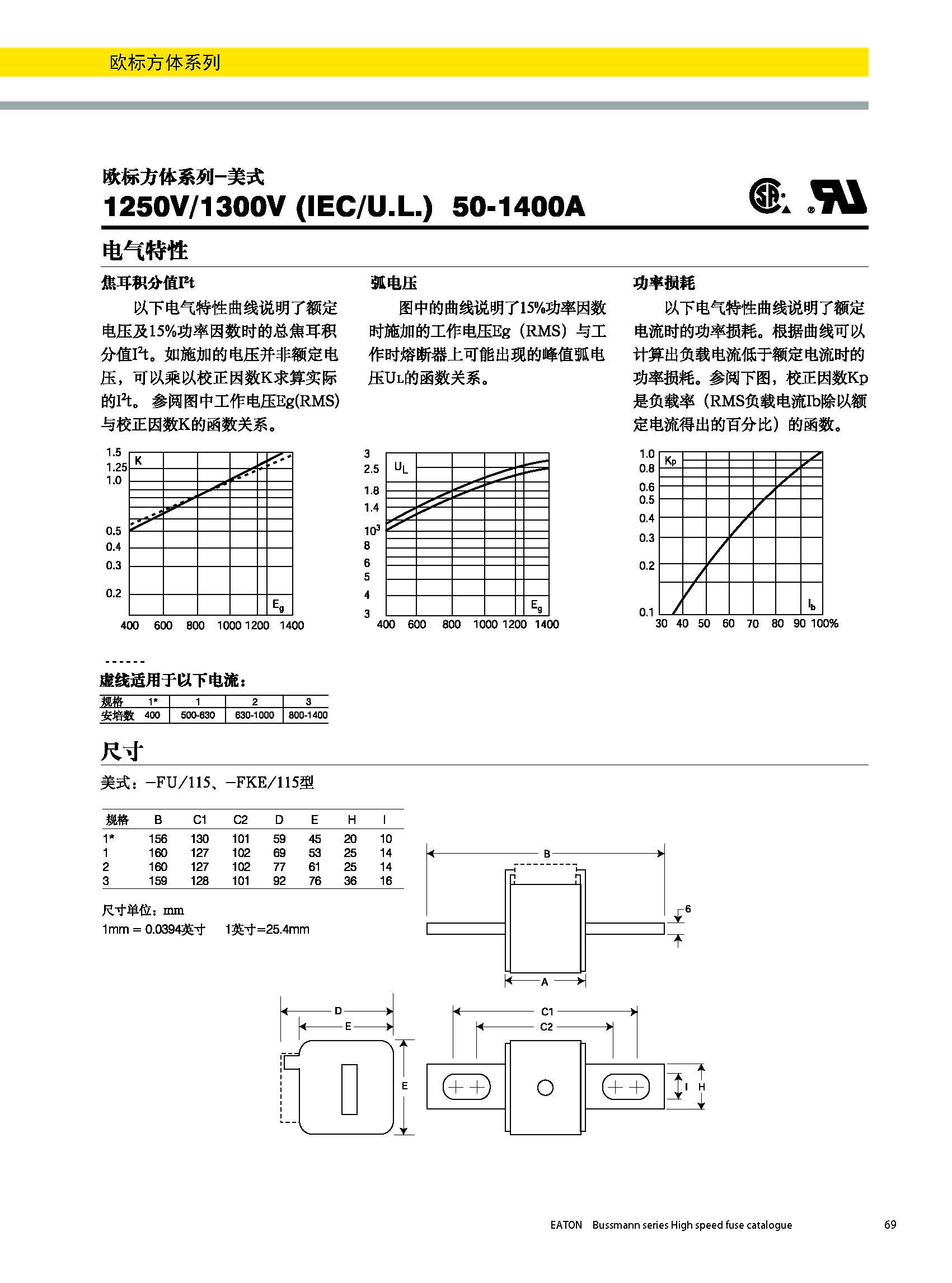 bussmann 歐標(biāo)方體 美式熔斷器 曲線圖 產(chǎn)品尺寸