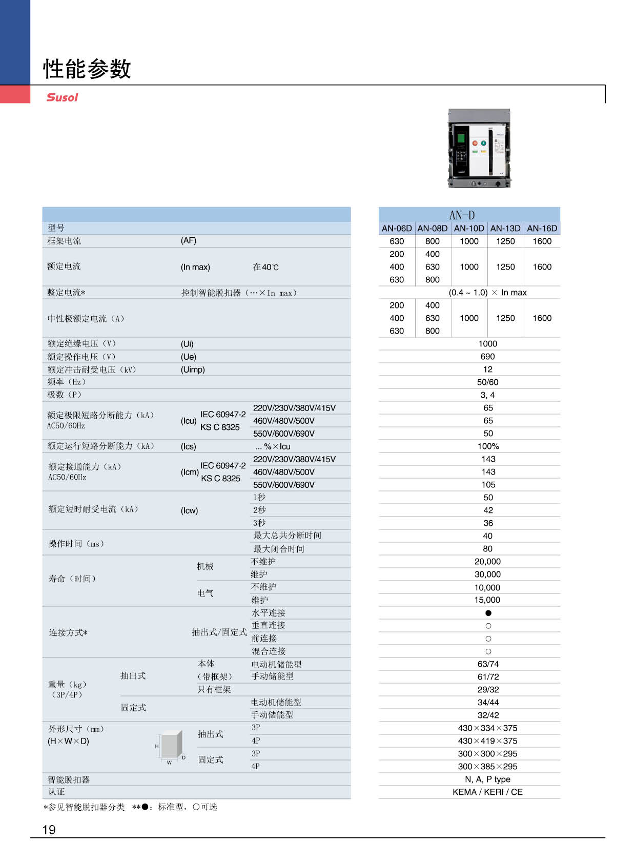 AN-1600AF系列框架斷路器性能參數(shù)