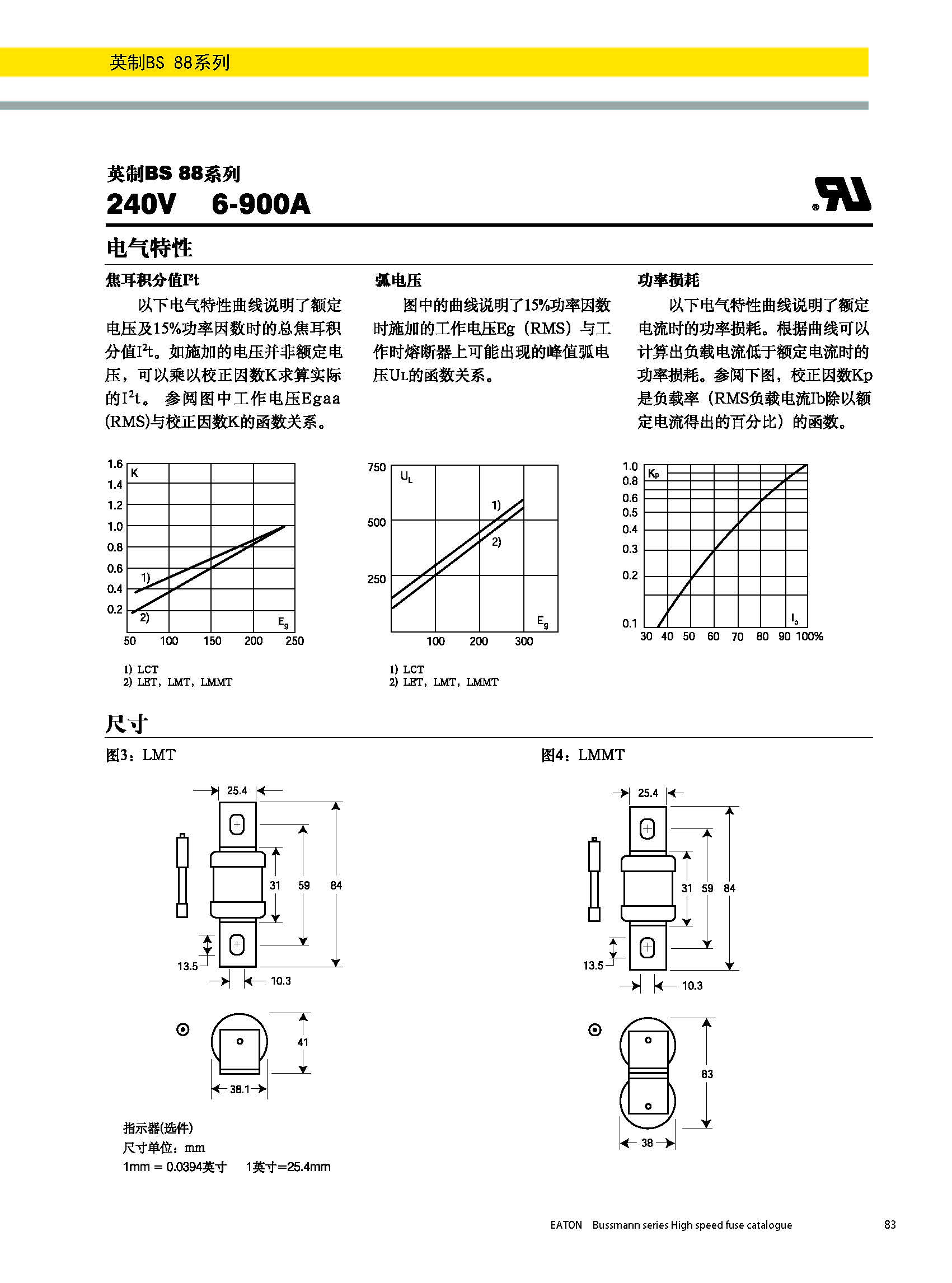 BS88 240V英標(biāo)系列熔斷器曲線圖.jpg