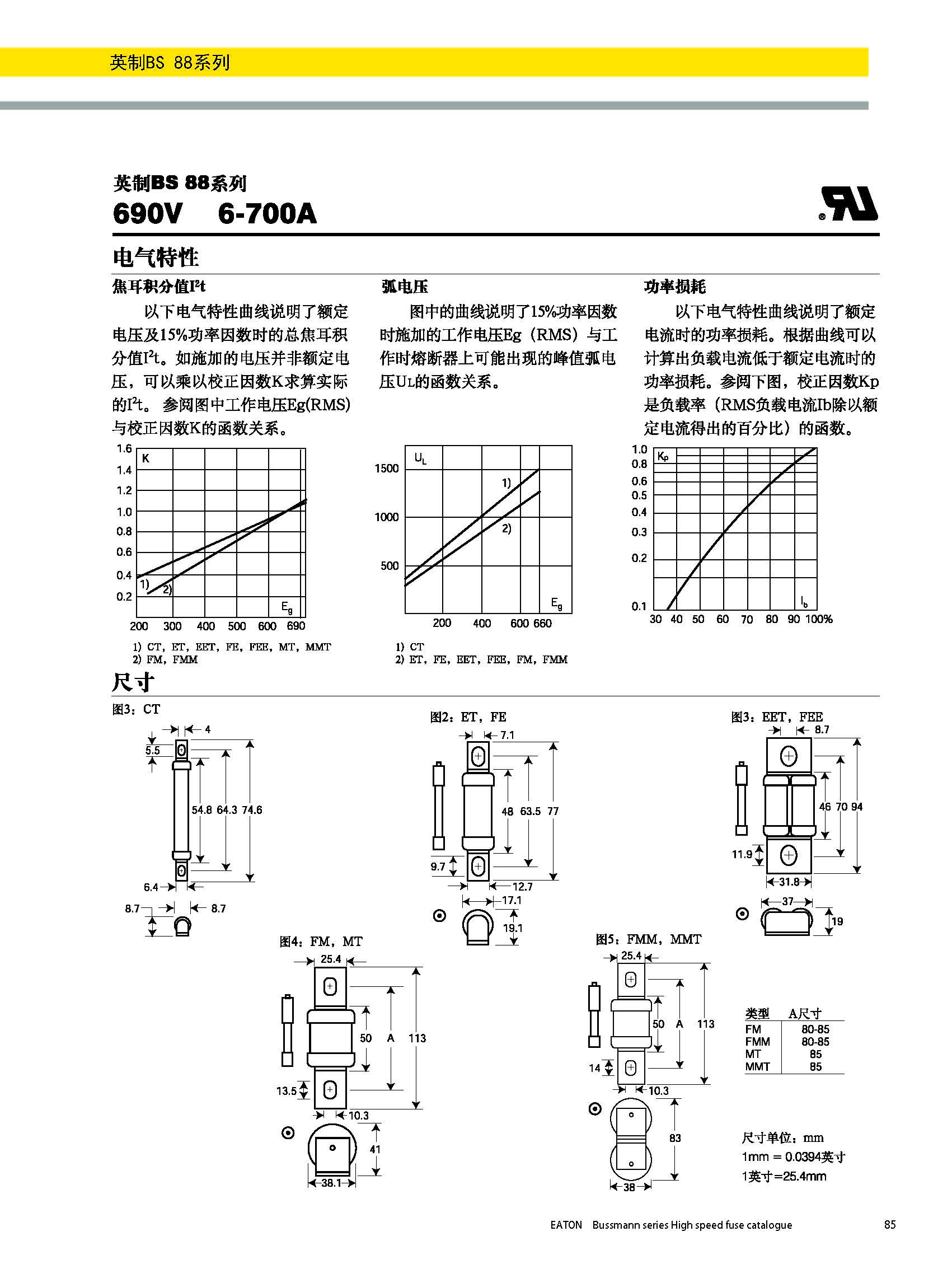 BS88 690V英標(biāo)系列熔斷器曲線圖.jpg