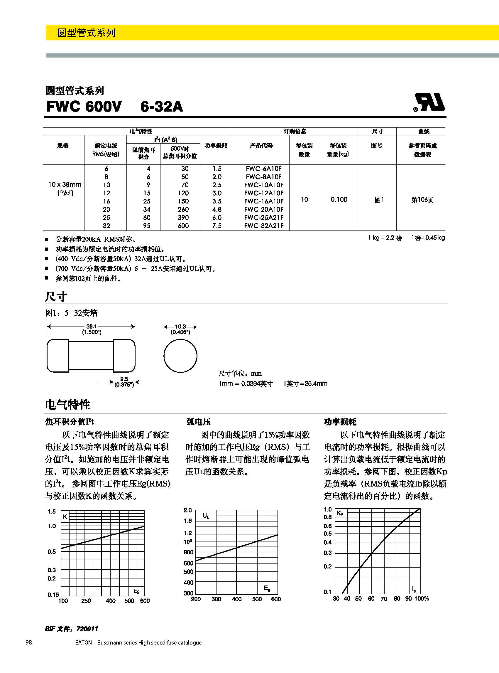 圓形管式熔斷器FWS 20*127 系列規(guī)格、尺寸.jpg