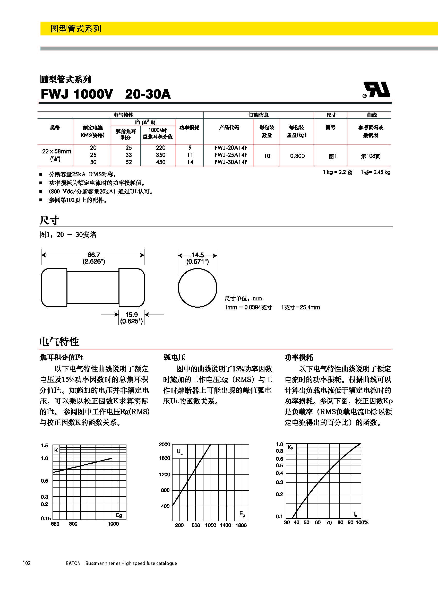 圓形管式熔斷器FWS 20*127 系列規(guī)格、尺寸.jpg