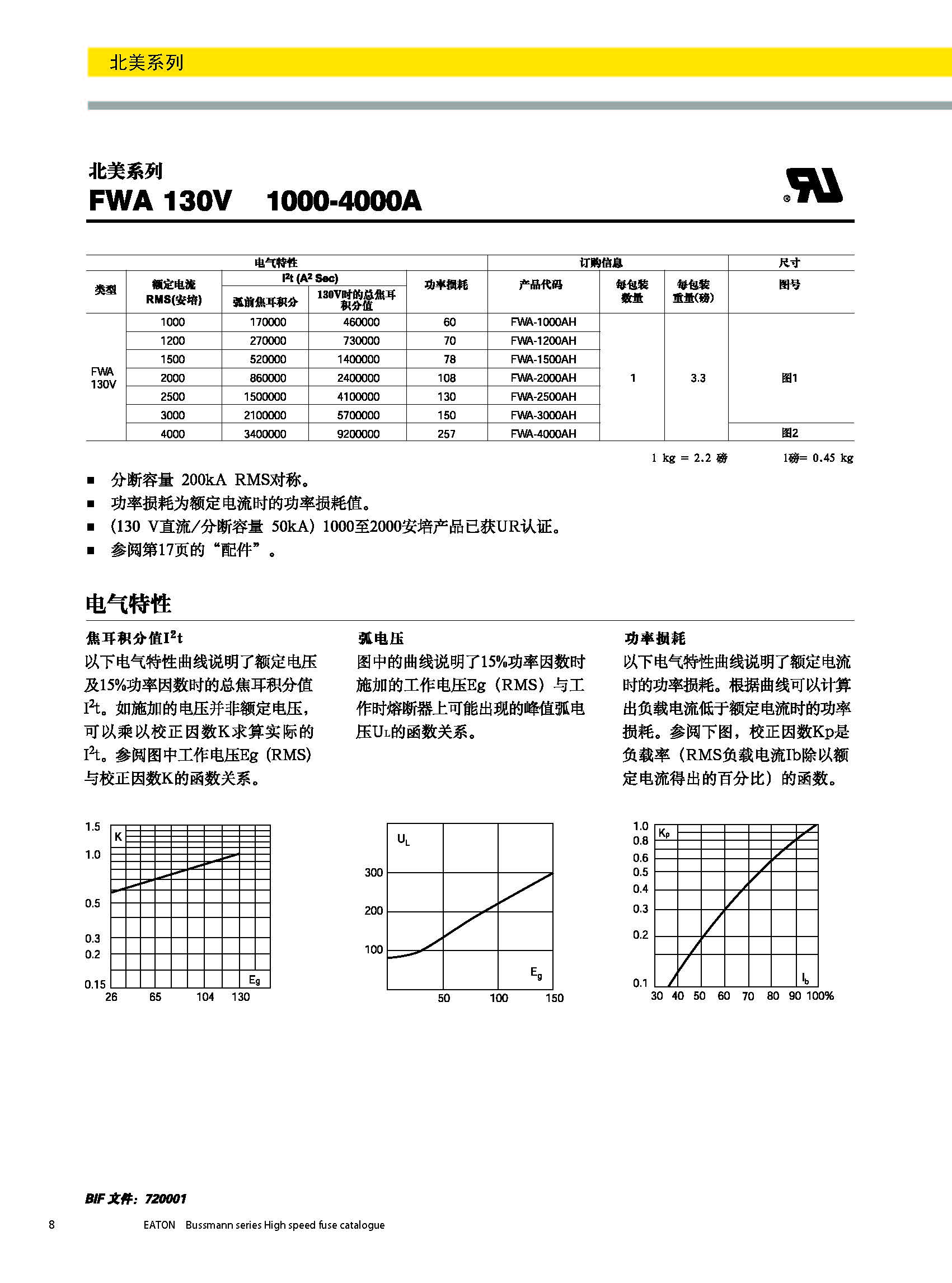 北美熔斷器系列FWA 130V規(guī)格說(shuō)明.jpg