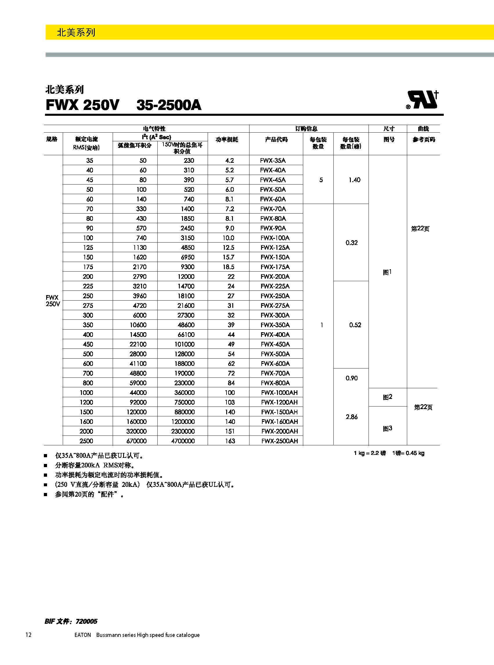 北美熔斷器系列FWX  250V技術(shù)參數(shù)