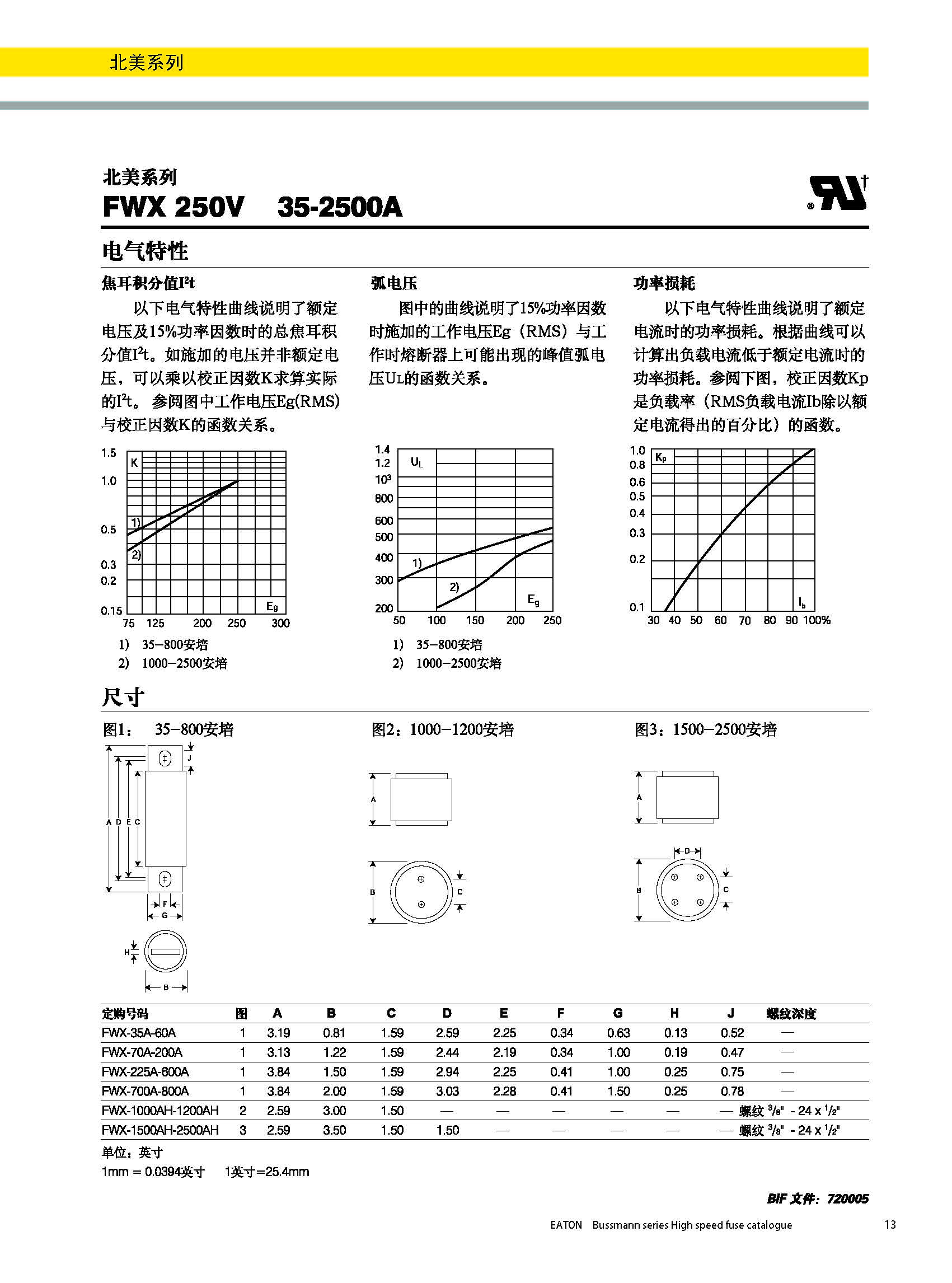 北美熔斷器系列FWX  250V規(guī)格、尺寸.jpg