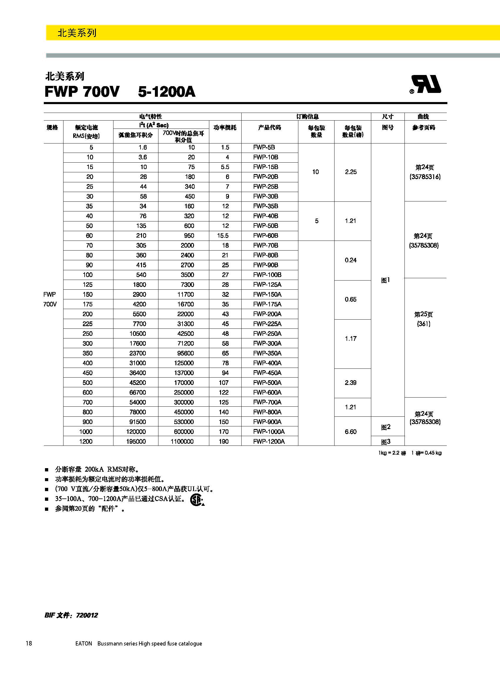 北美熔斷器系列FWP  700v技術參數.jpg