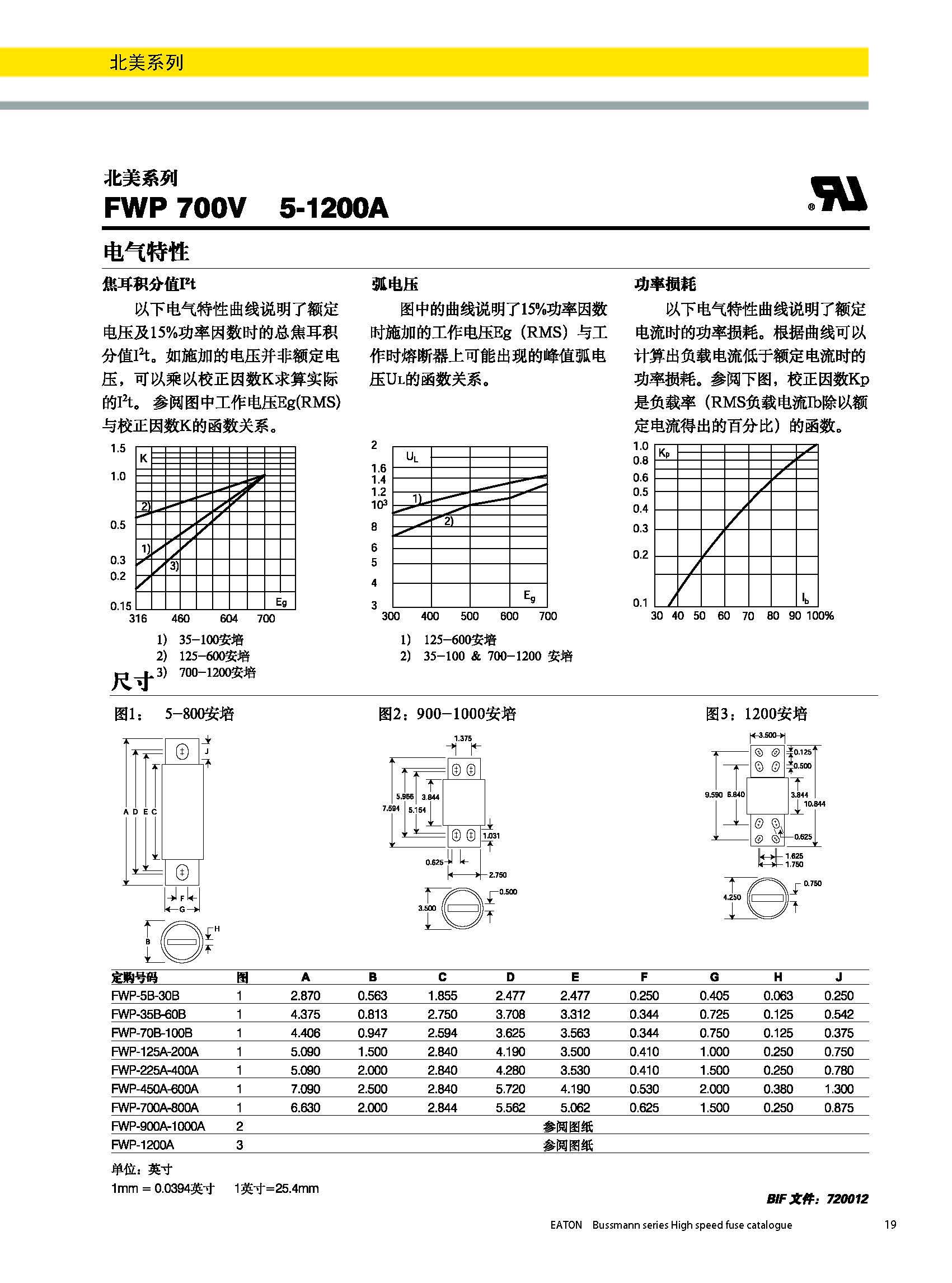 北美熔斷器系列FWP  700v規(guī)格、尺寸.jpg