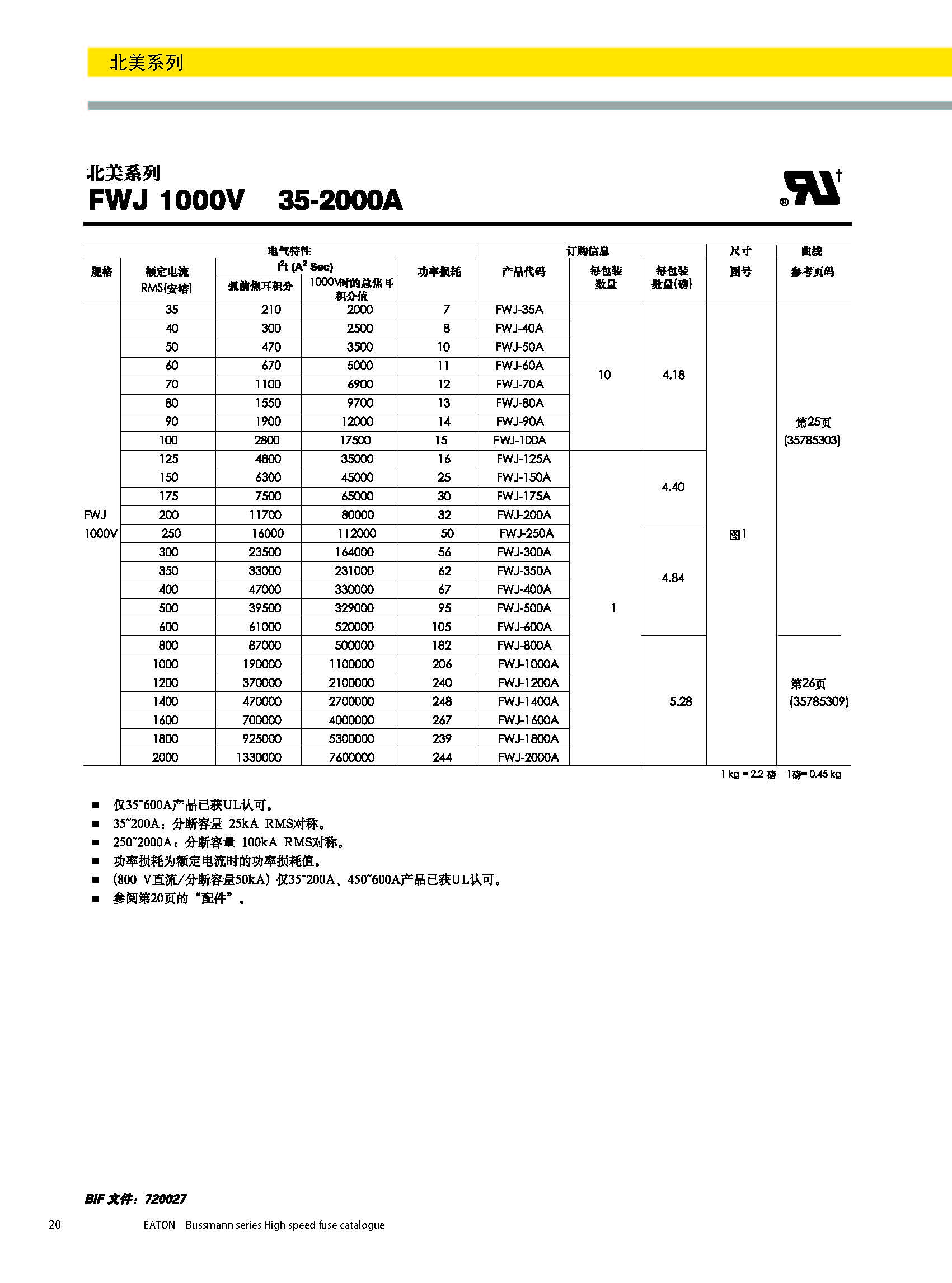 北美熔斷器系列FWJ技術(shù)參數(shù).jpg