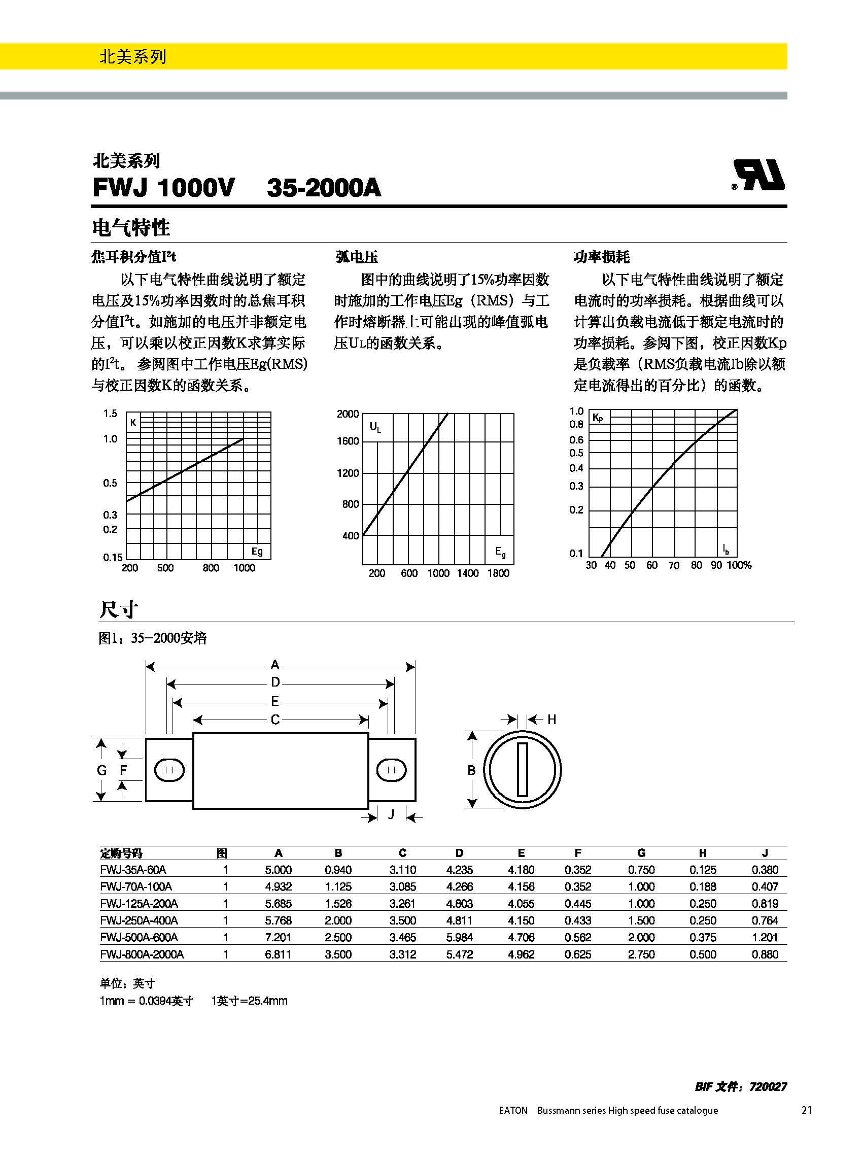 北美熔斷器系列FWJ  1000v規(guī)格、尺寸.jpg
