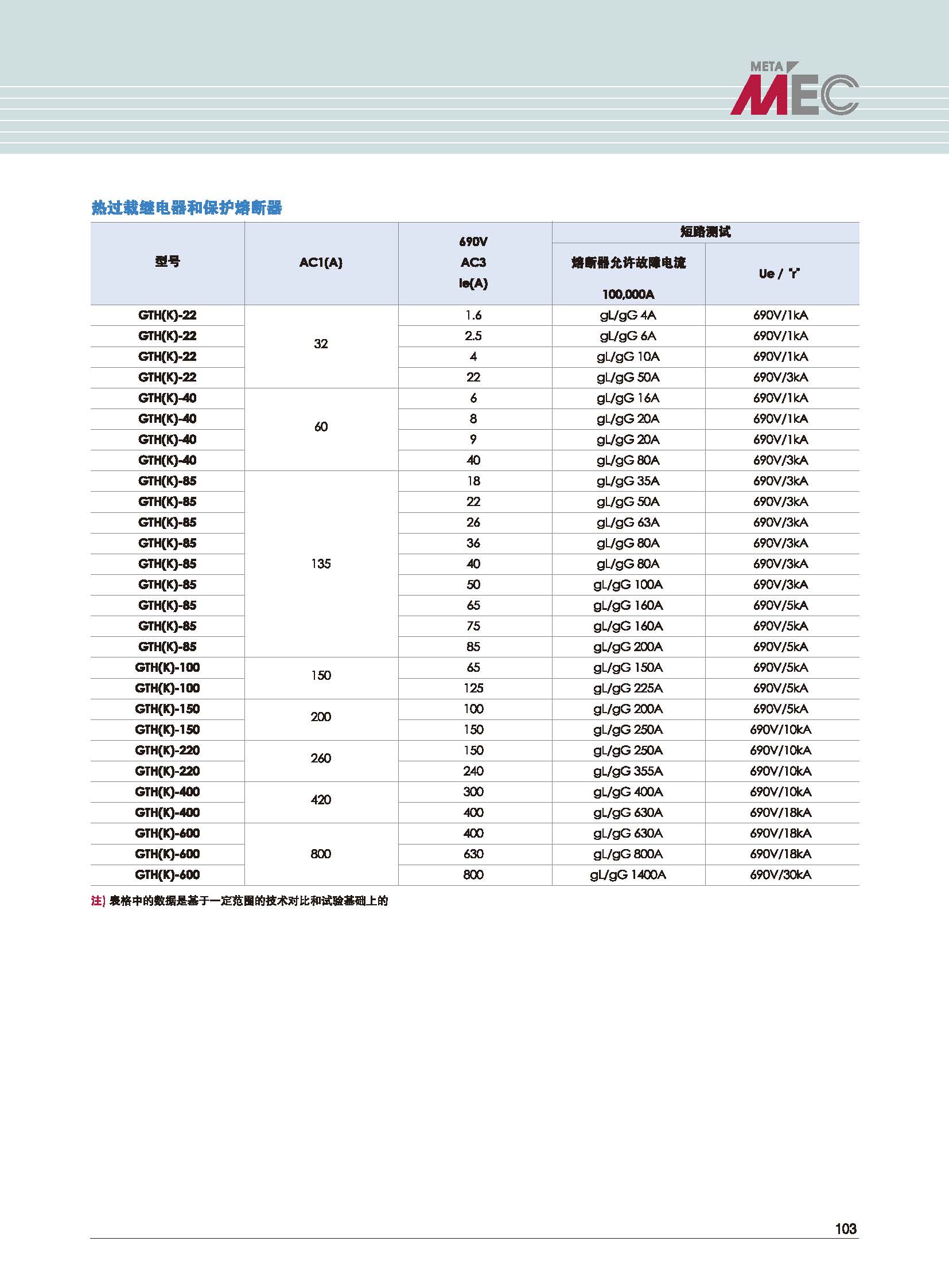 GTH系列熱過載繼電器和保護(hù)熔斷器