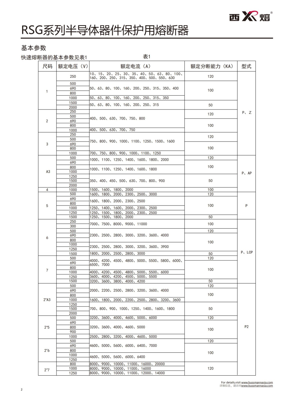 RSG-2 500V快速熔斷器基本參數(shù).jpg