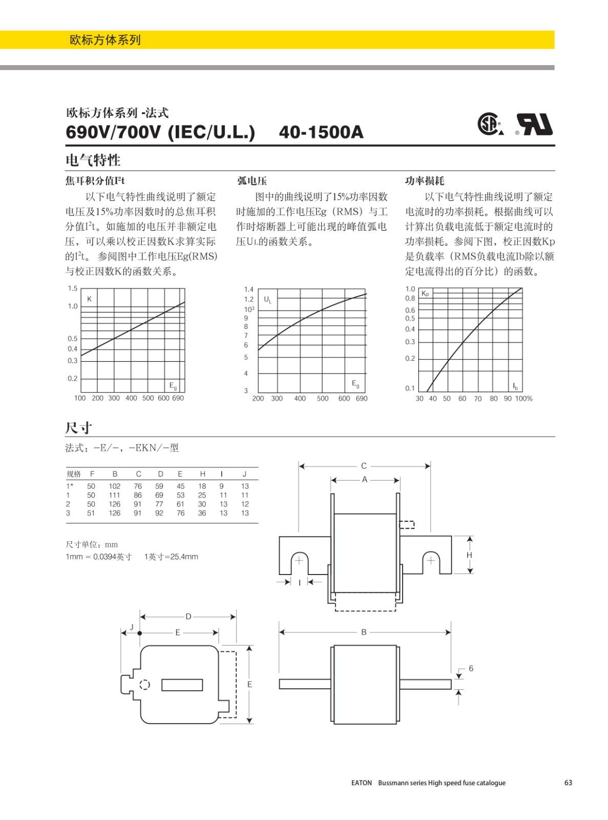 歐標(biāo)方體系列法式安裝熔斷器(690V)尺寸
