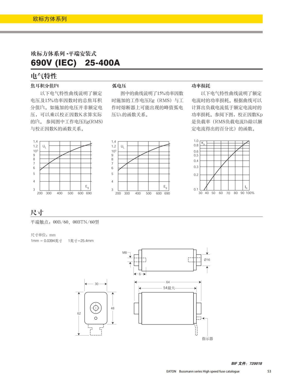 歐標(biāo)方體平端安裝式熔斷器690V曲線圖