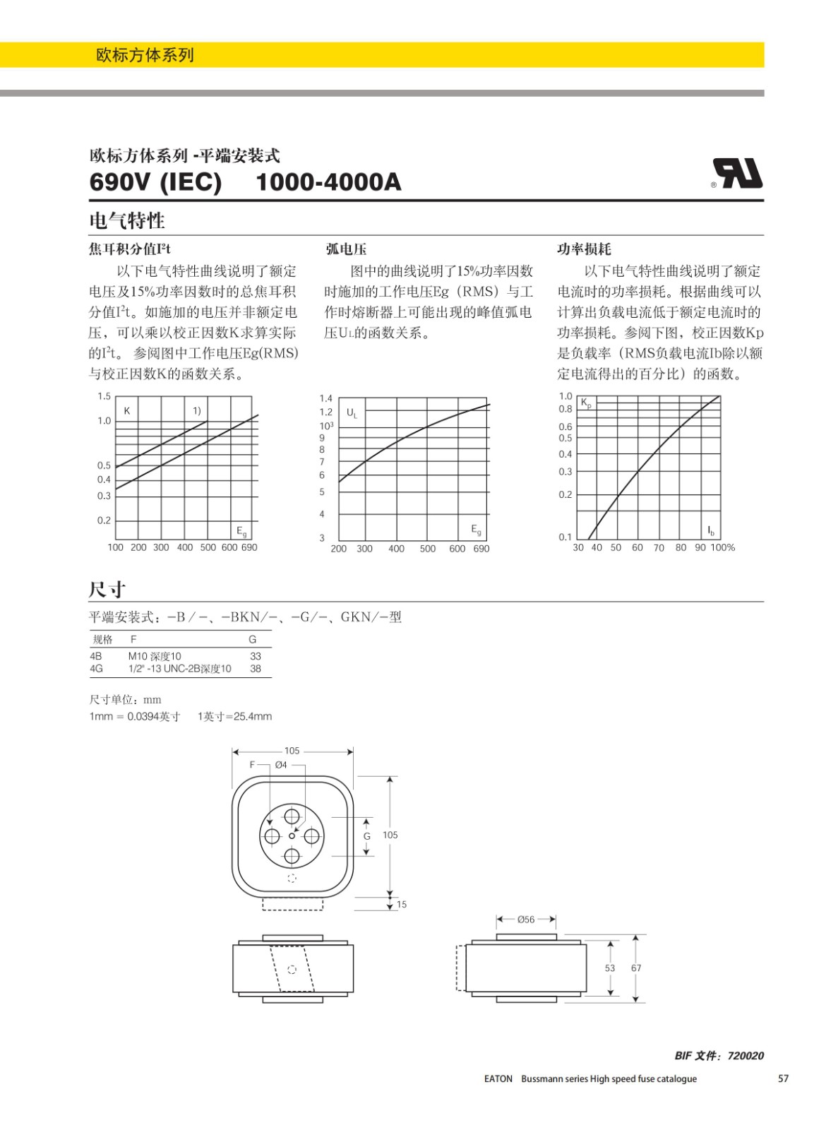 歐標(biāo)方體平端安裝式熔斷器690V曲線圖