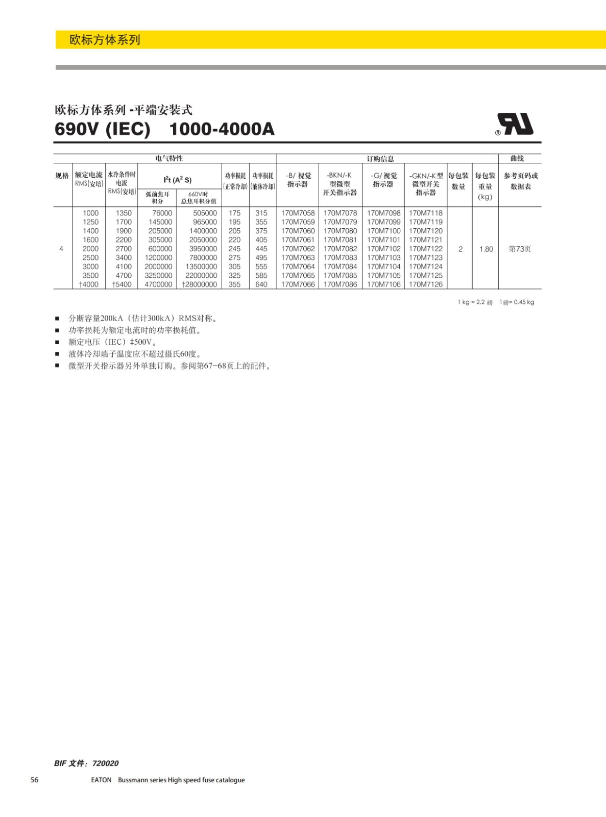 歐標(biāo)方體平端安裝式熔斷器690V附件