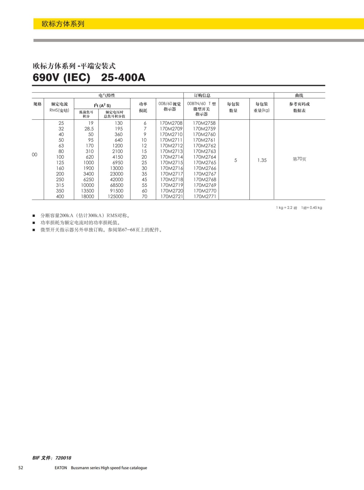 歐標(biāo)方體平端安裝式熔斷器690V型號