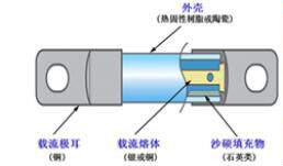 高壓熔斷器結(jié)構(gòu)示意圖
