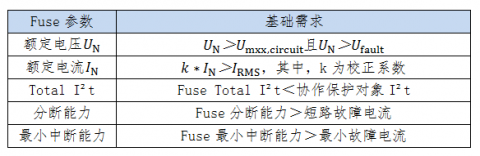 新能源車專用熔斷器選型重點(diǎn)基礎(chǔ)參數(shù)
