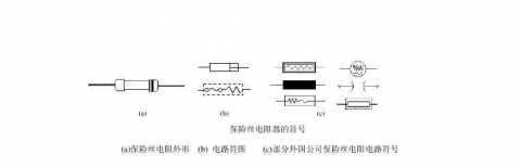 認(rèn)證保險絲參數(shù)及保險絲的作用是什么？